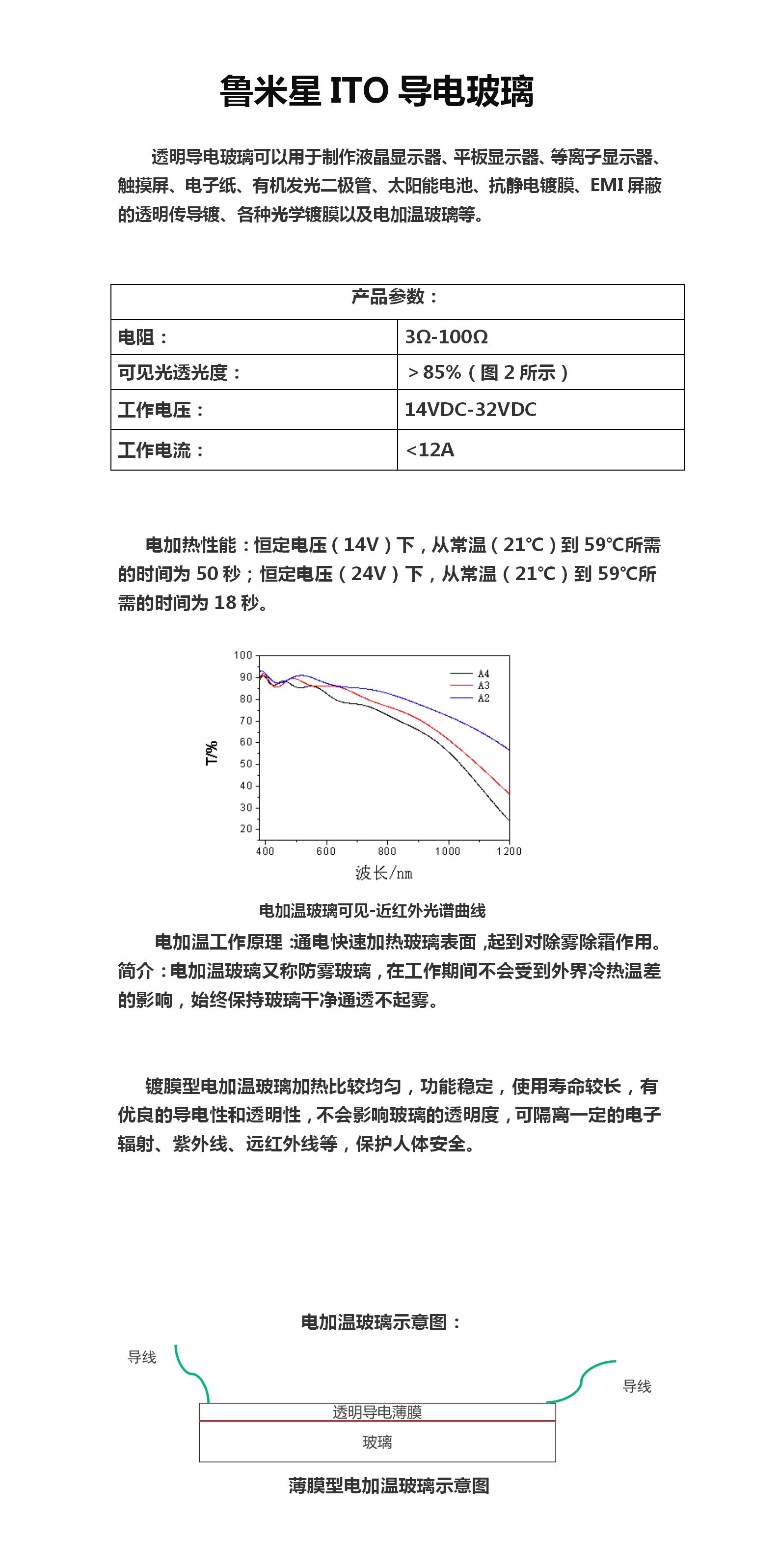 ITO導電玻璃_01.jpg